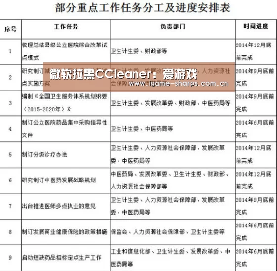 微软拉黑CCleaner：爱游戏(图3)